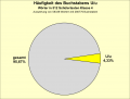 Vorschaubild der Version vom 23:04, 3. Nov. 2022