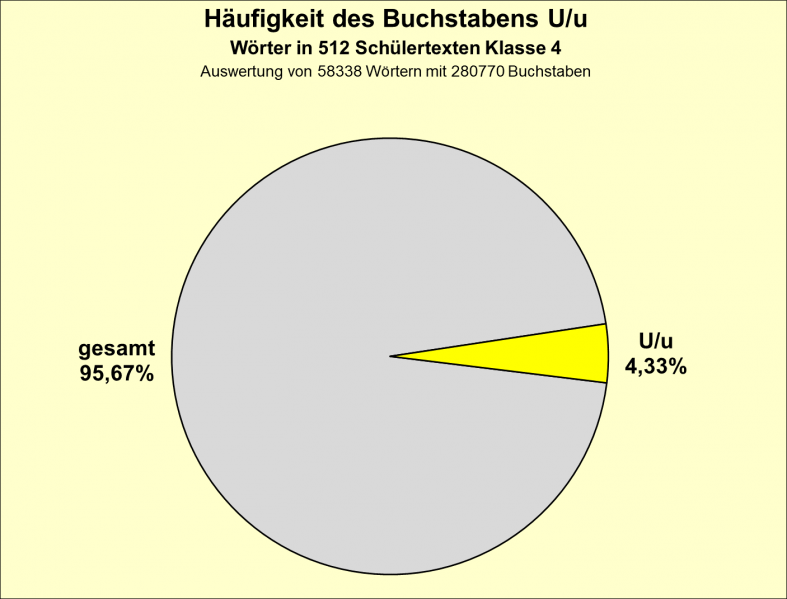 Datei:B-Diag-U-4-tex.png