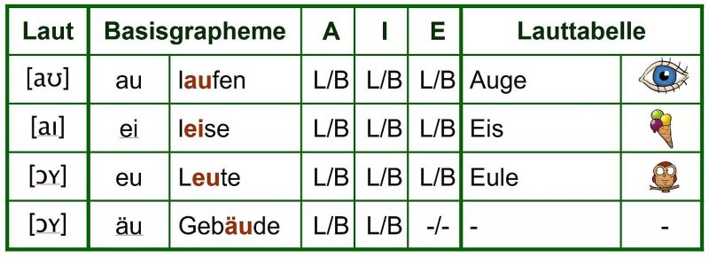 Datei:B-LBZ-Vokale 3.jpg