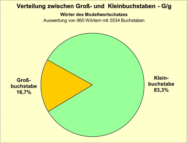 Datei:B-Diag-G-15-mws.png