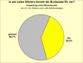Vorschaubild der Version vom 11:54, 3. Nov. 2022