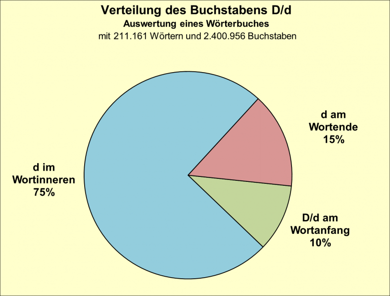 Datei:B-Diag-D-8-wbu.png