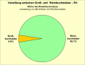 Vorschaubild der Version vom 02:29, 3. Nov. 2022