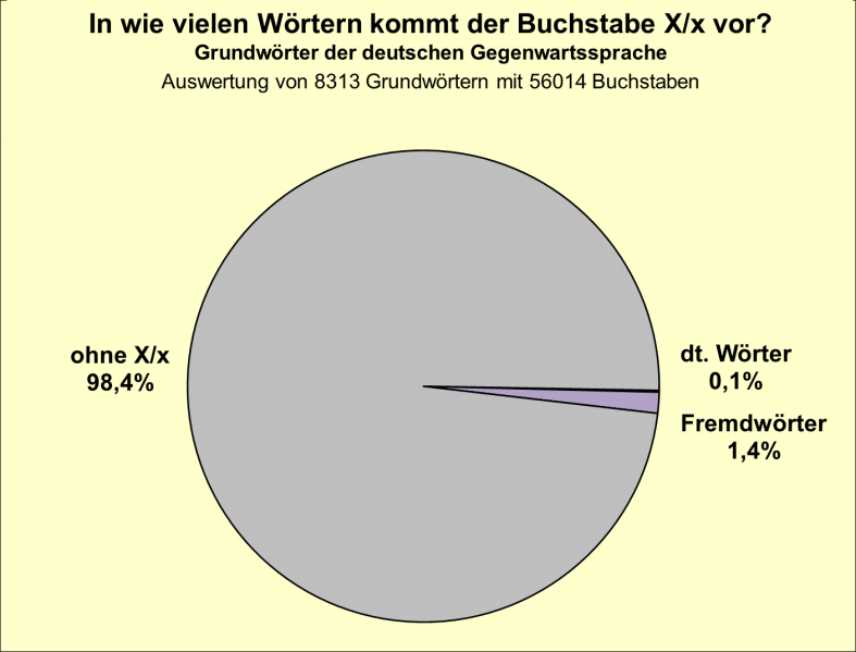 Datei:B-Diag-X-14-gws.png
