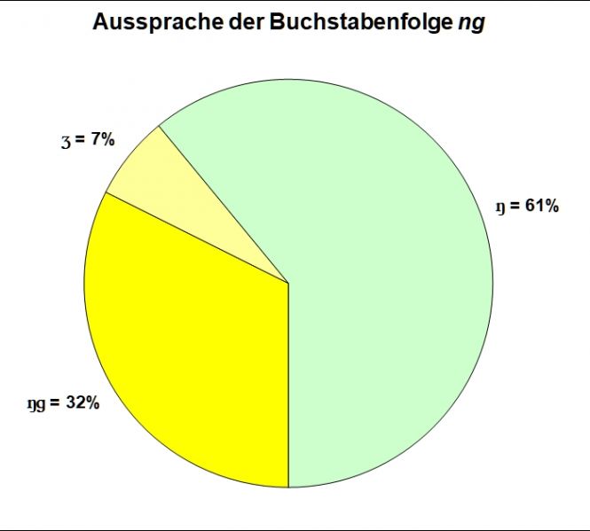 Datei:Bi-LB ng01-Aussprache.jpg