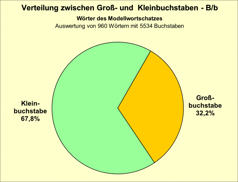 Datei:B-Diag-B-15-mws.png