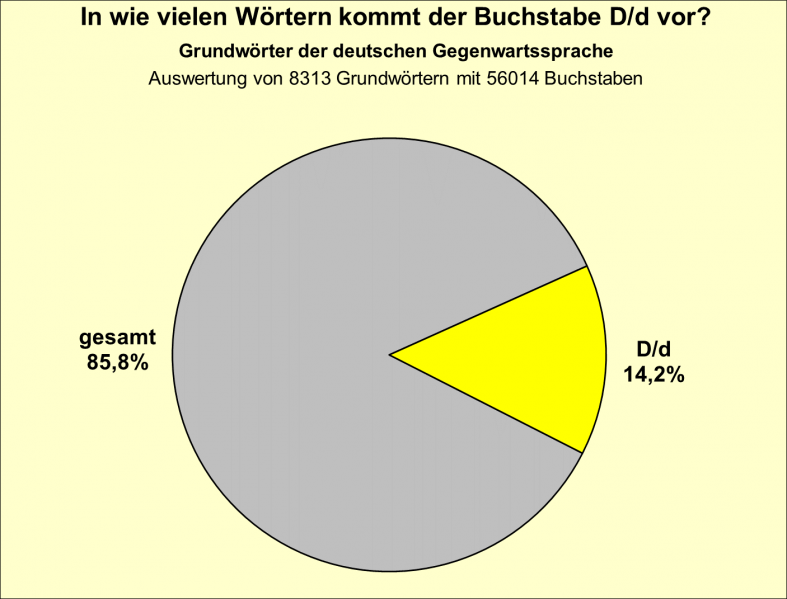 Datei:B-Diag-D-11-gws.png