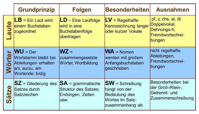 Datei:Bild-Ordnung-RS.jpg