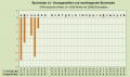 Vorschaubild der Version vom 23:51, 31. Okt. 2022