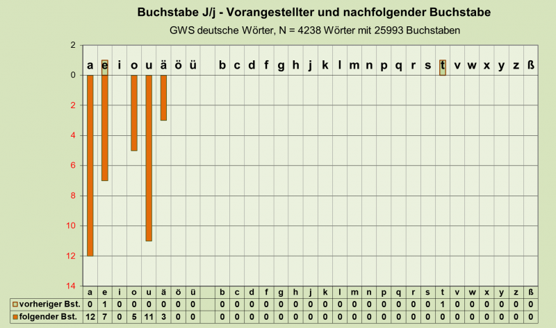 Datei:B-Diag-J-26-gws-d.png