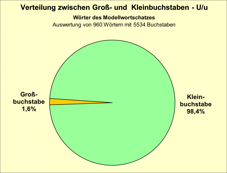 Datei:B-Diag-U-15-mws.png