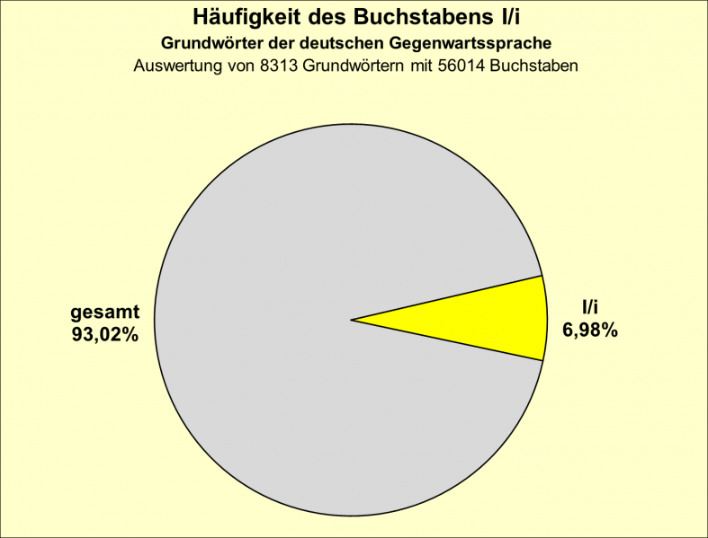Datei:B-Diag-I-2-gws.png