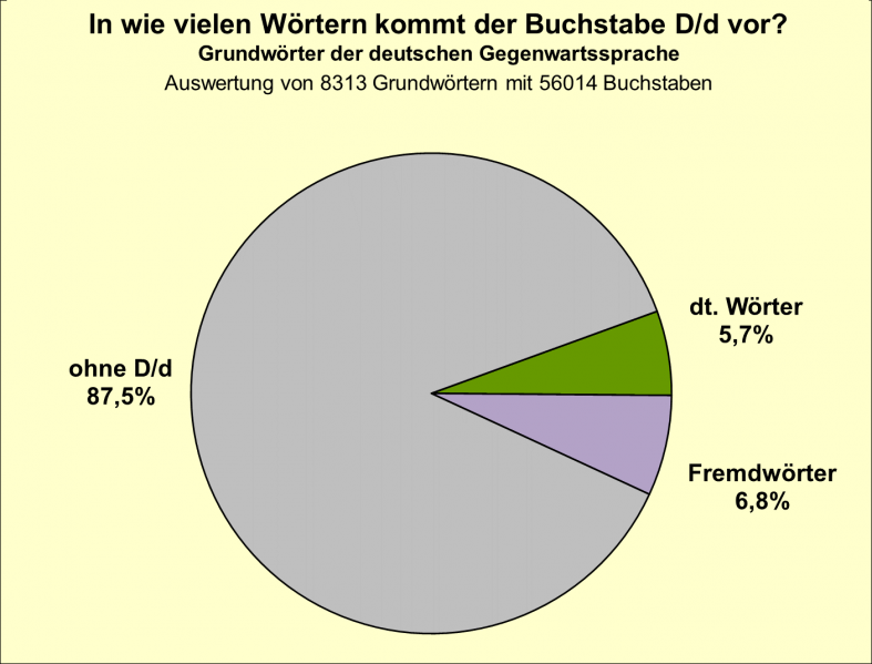 Datei:B-Diag-D-14-gws.png