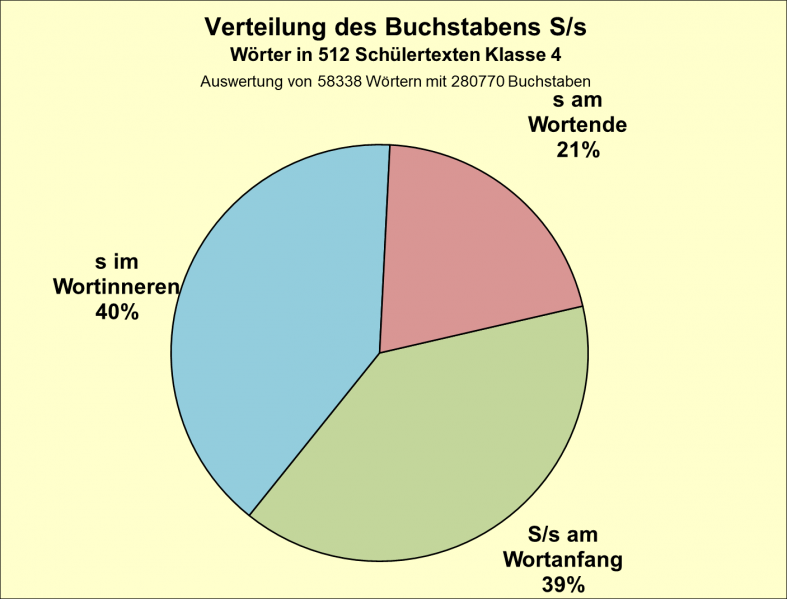 Datei:B-Diag-S-9-tex.png