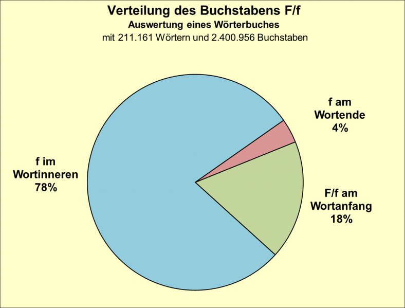 Datei:B-Diag-F-8-wbu.png