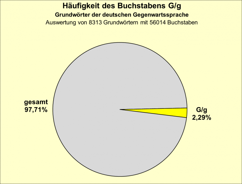Datei:B-Diag-G-2-gws.png