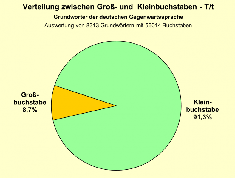 Datei:B-Diag-T-16-gws.png