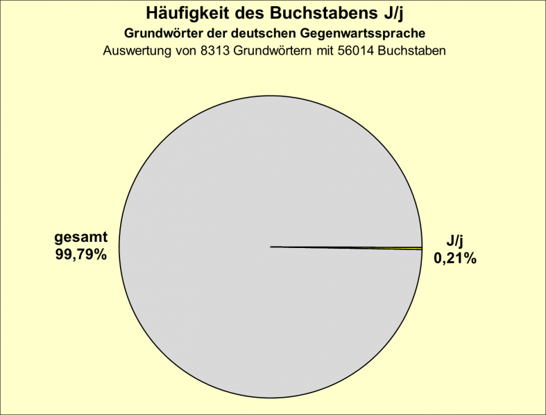 Datei:B-Diag-J-2-gws.png
