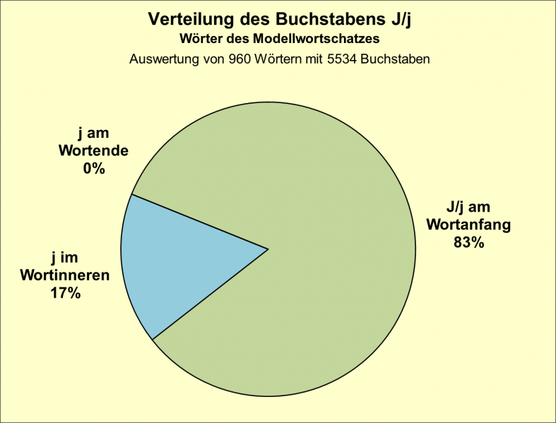 Datei:B-Diag-J-6-mws.png