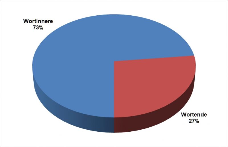 Datei:Bi-LV ck09-Diagr.jpg