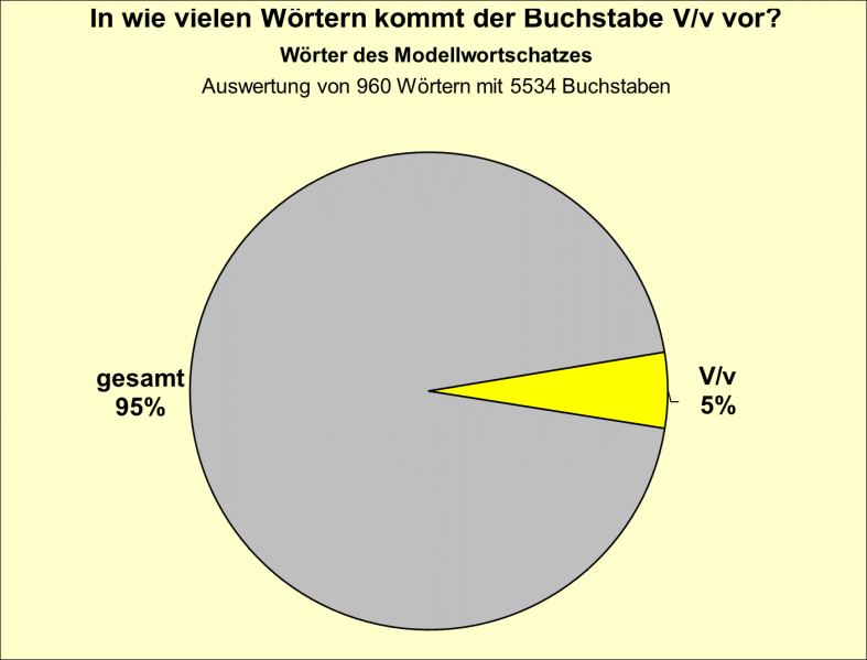 Datei:B-Diag-V-10-mws.png