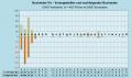 Vorschaubild der Version vom 23:51, 31. Okt. 2022