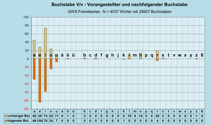 Datei:B-Diag-V-27-gws-f.png