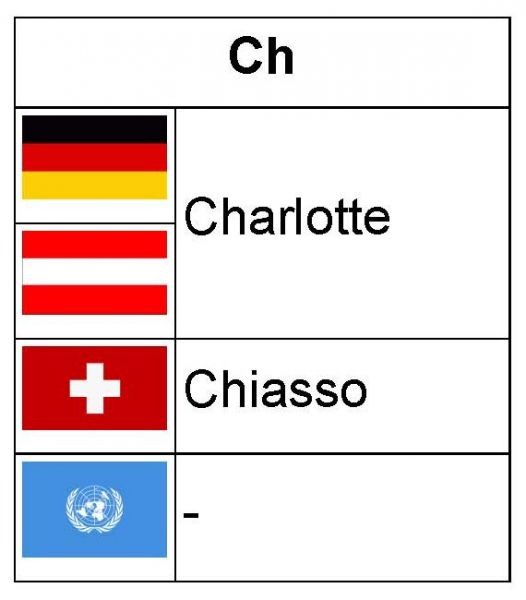 Datei:B-Z-FuA-Ch.jpg