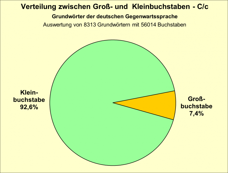 Datei:B-Diag-C-16-gws.png