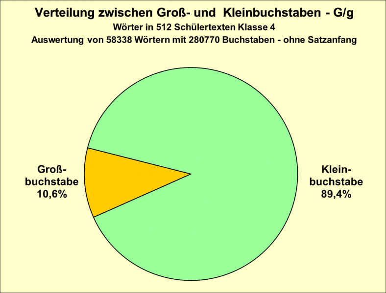 Datei:B-Diag-G-18-tex.png