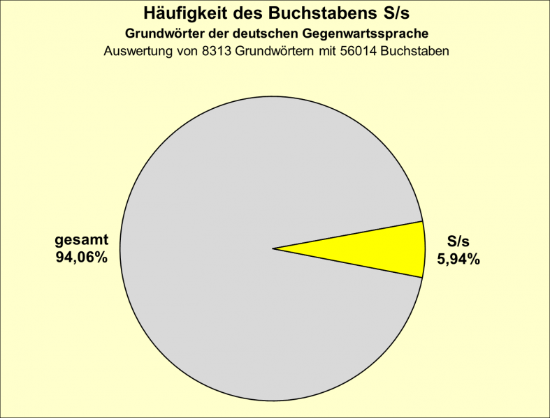 Datei:B-Diag-S-2-gws.png