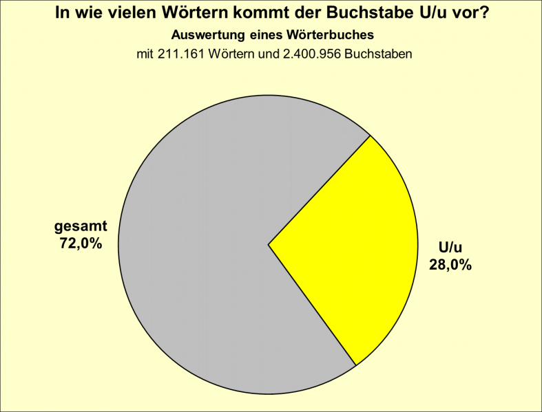 Datei:B-Diag-U-12-wbu.png