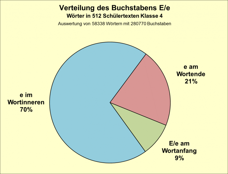 Datei:B-Diag-E-9-tex.png