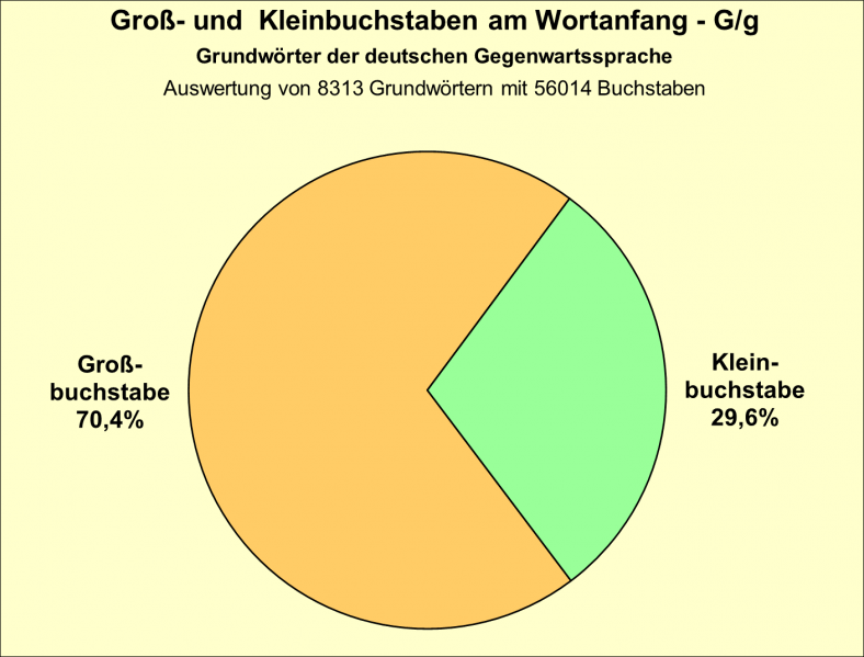 Datei:B-Diag-G-21-gws.png