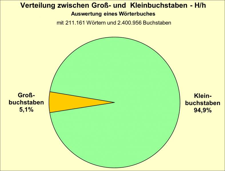 Datei:B-Diag-H-17-wbu.png
