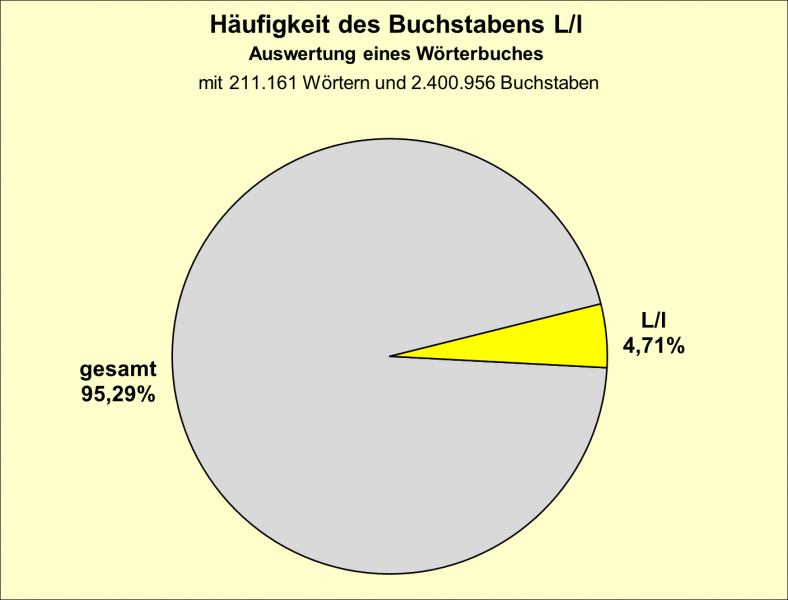 Datei:B-Diag-L-3-wbu.png