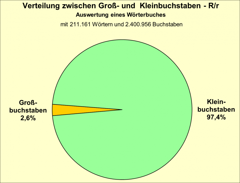 Datei:B-Diag-R-17-wbu.png
