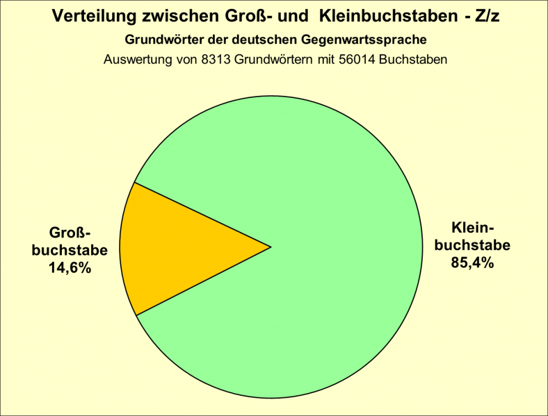 Datei:B-Diag-Z-16-gws.png