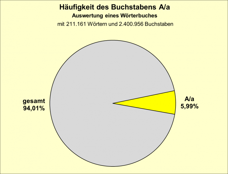 Datei:B-Diag-A-3-wbu.png