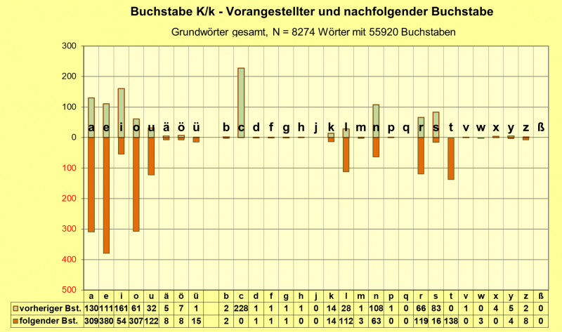 Datei:B-Diag-K-25-gws.png