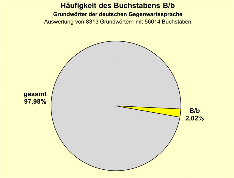 Datei:B-Diag-B-2-gws.png