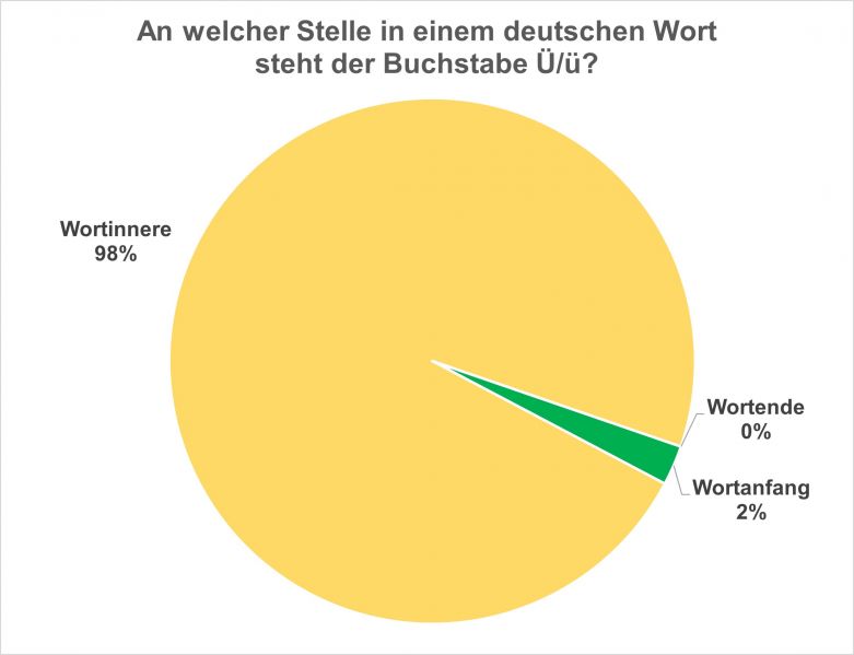 Datei:Bi-LB Vorkommen 04.jpg