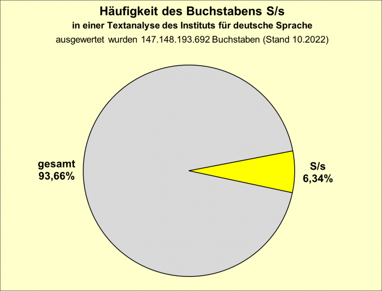 Datei:B-Diag-S-5-IDS.png