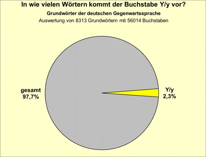 Datei:B-Diag-Y-11-gws.png
