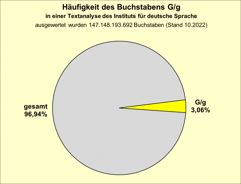 Datei:B-Diag-G-5-IDS.png