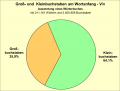 Vorschaubild der Version vom 01:11, 3. Nov. 2022