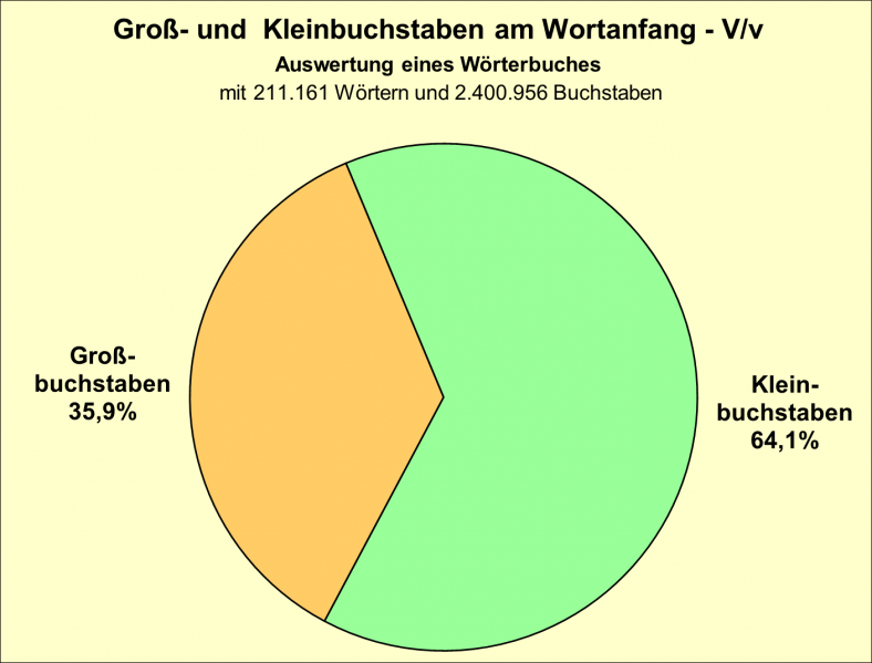 Datei:B-Diag-V-22-wbu.png