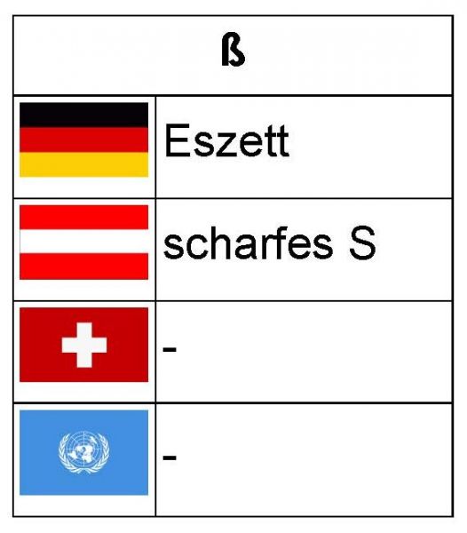 Datei:B-Z-FuA-ss.jpg