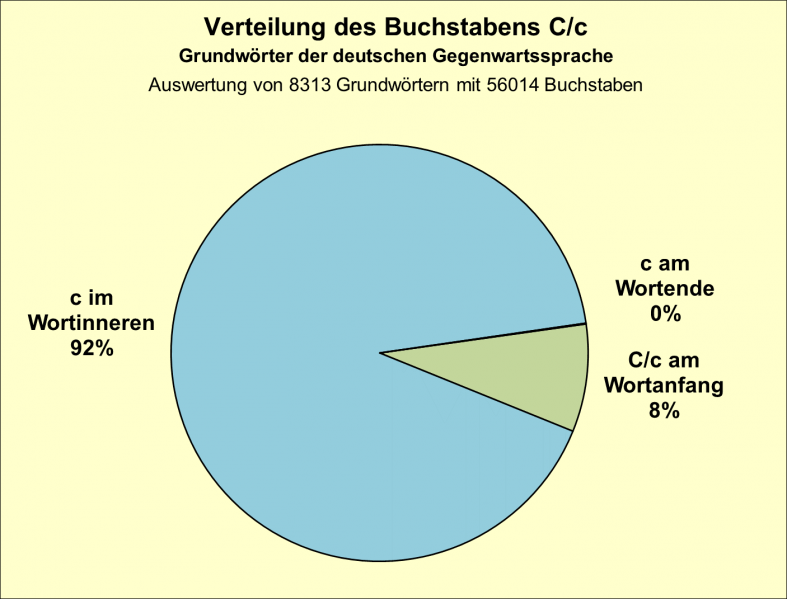 Datei:B-Diag-C-7-gws.png