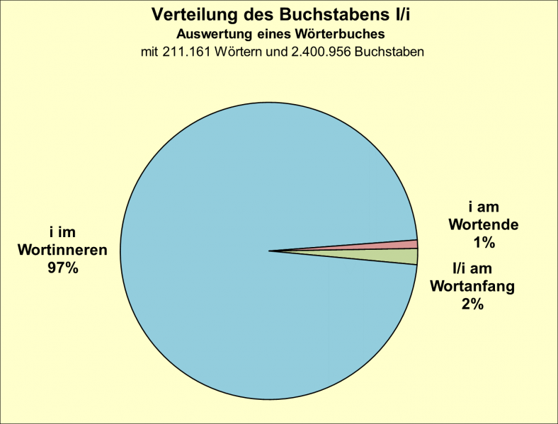 Datei:B-Diag-I-8-wbu.png